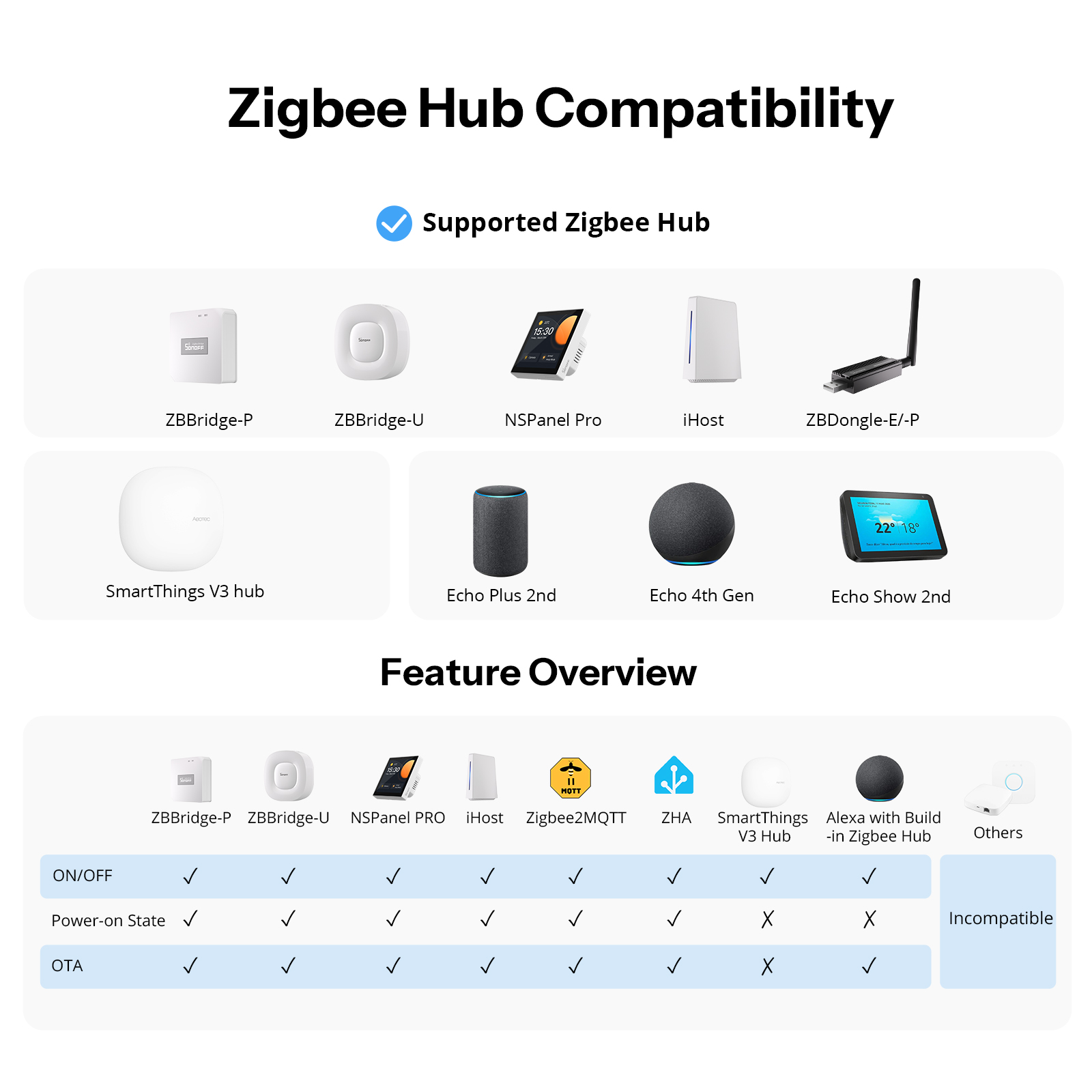 SONOFF Orb-ZBW1L Zigbee Smart  - огляд і ціна Sonoff Basic Switch
