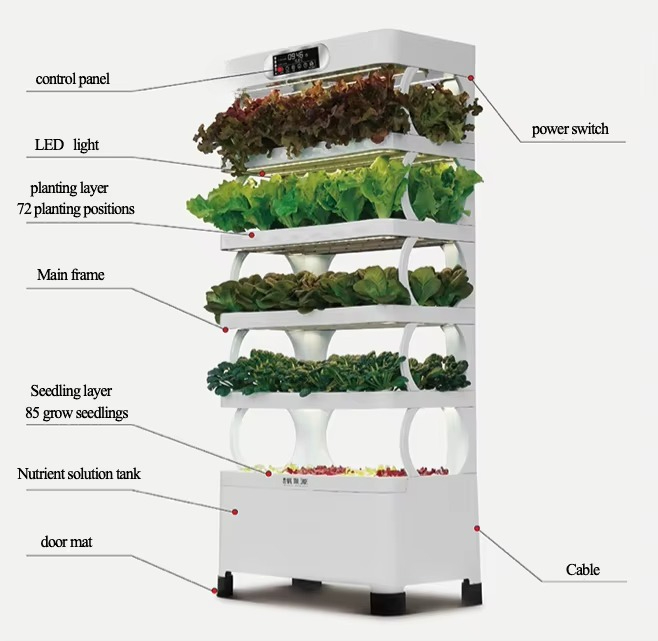 Iydroponic Automated Grow Syst - огляд і ціна Home Automation Systems Diy